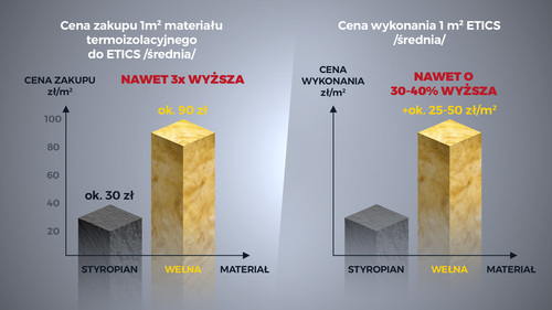 Nowe warunki techniczne 2026: kontrowersje wokół przepisów o ociepleniach budynków